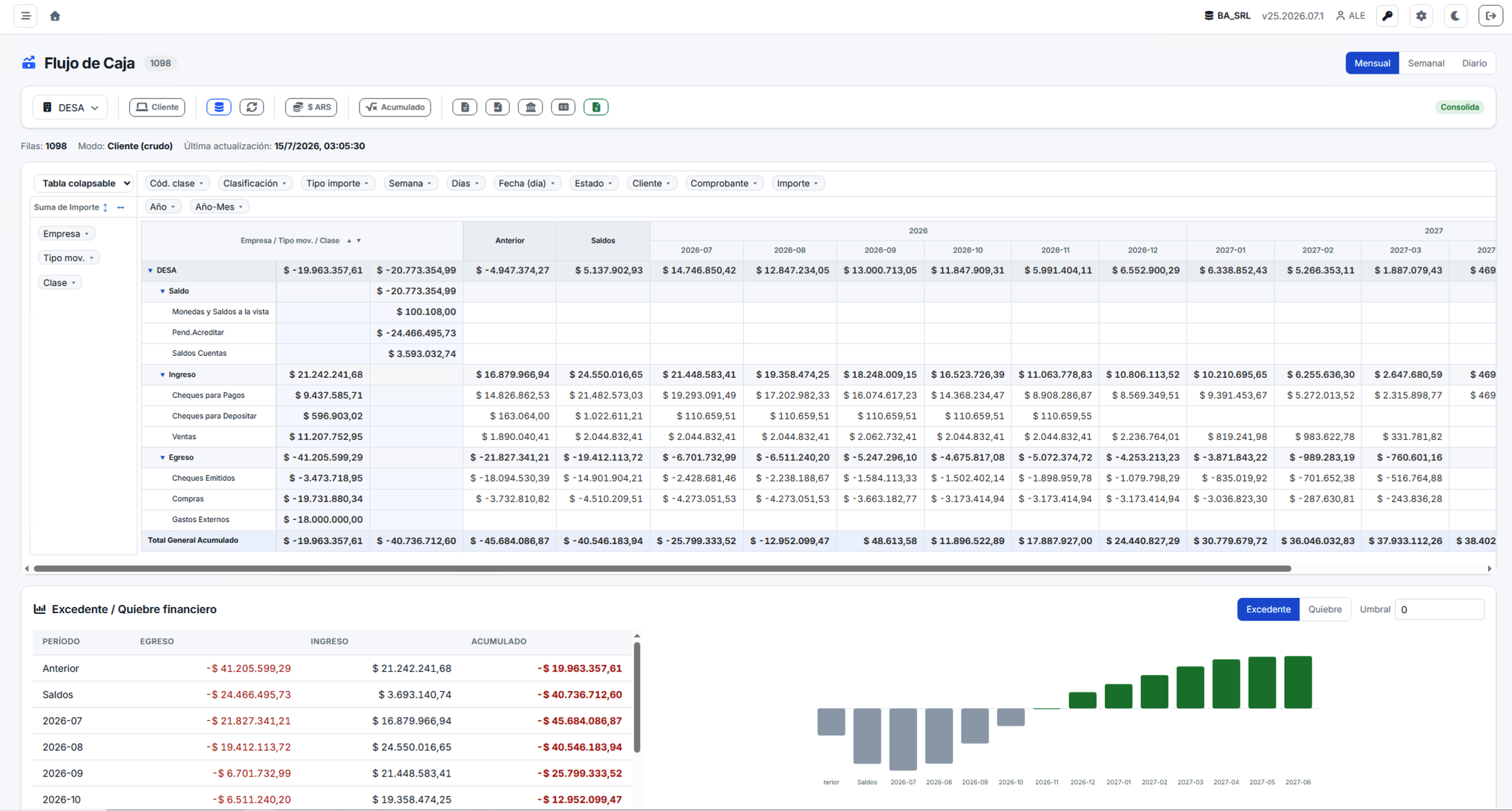 Pantalla de Flujo de Caja: tabla mensual de ingresos y egresos con proyección de saldos y gráfico de excedente financiero